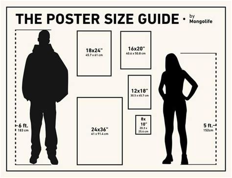 how big 12x18 poster on wall - Google Search | Poster prints ...