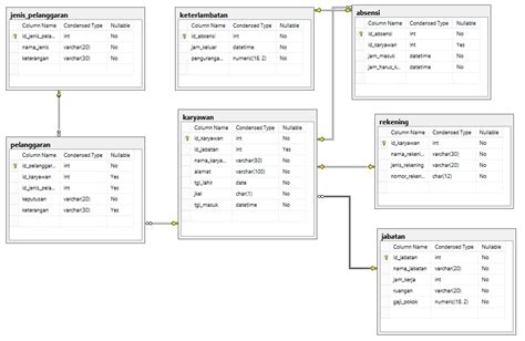 5 Contoh Relasi Database Perusahaan Di Sql Server - IMAGESEE