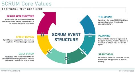 Scrum Chart Template