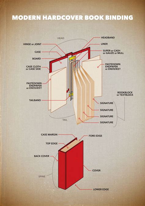 Hardcover Cover Printing - Best Book Printing