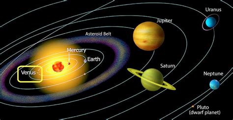 Venus: The 2nd planet solar system ~ The Free Science