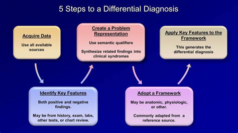 Differential Diagnosis Mental Health at Jessica Bobbitt blog