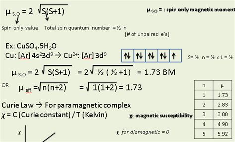 Ntroduire 105+ imagen moment magnétique formule - fr.thptnganamst.edu.vn