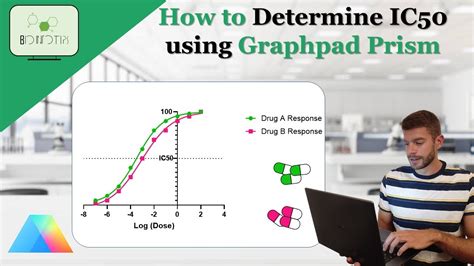 How to easily calculate the IC50 of a drug using Graphpad Prism #IC50 # ...