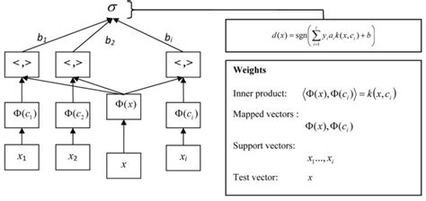 Hierarchical kernel mixture models for the prediction of AIDS disease progression using HIV ...