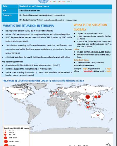 COVID-19 Situation Report 21 | United Nations in Ethiopia