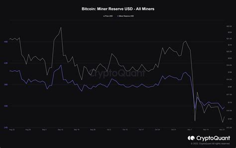 Bitcoin Price Forecast 2023: A roadmap and nine predictions for BTC