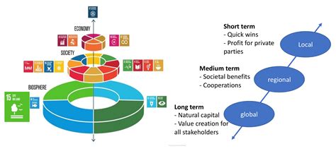 Achieving Land Degradation Neutrality: A Robust Soil System Forms the Basis for Nature-Based ...