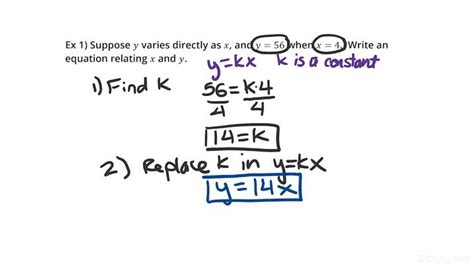 Direct Variation Equation