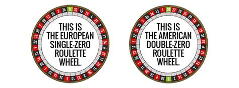 Roulette Variations - European, American and French Roulette