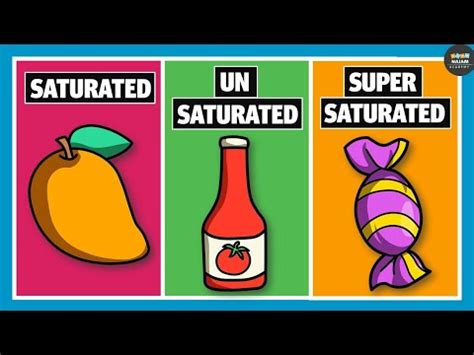 Saturated, Unsaturated and Supersaturated Solution | Chemistry - YouTube