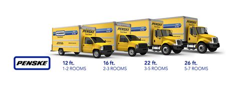 Penske Truck Rental | All Ready Moving