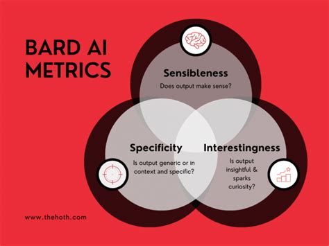 Understanding Google’s Bard AI & How it Plays Into SEO - The HOTH