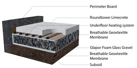 Breathable Flooring (Limecrete) - Roundtower Lime