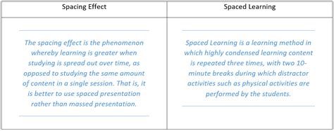 Neuroscience Part 2: Spacing Effect – Friesen, Kaye and Associates