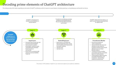 ChatGPT Architecture And Functioning ChatGPT MM PPT PowerPoint