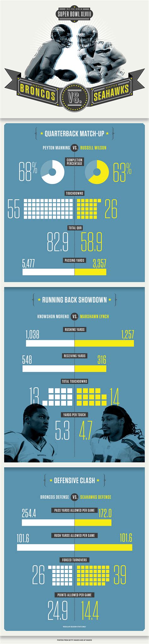 Super Bowl history through the numbers - ESPN The Magazine - ESPN