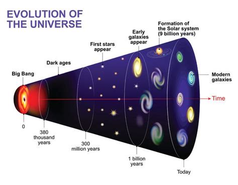 Big Bang theory: Physicists simulate universe before Big Bang when ‘all ...