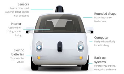 Self-Driving Cars Are Going to Change Our Habits