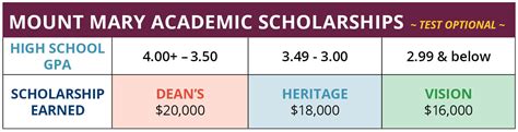 Scholarships | Mount Mary University