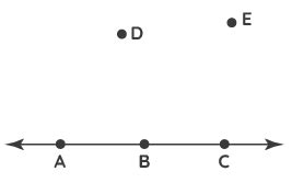 Points and Lines - Definition, Examples, FAQs