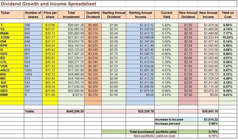 Dividend Income Spreadsheet Spreadsheet Downloa dividend income ...