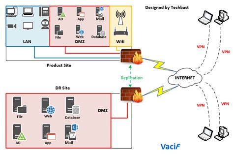 Visio network stencils wan accelerator - uberopec