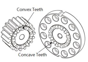 Pinion with Curvic Plate coupling for high-precision applications