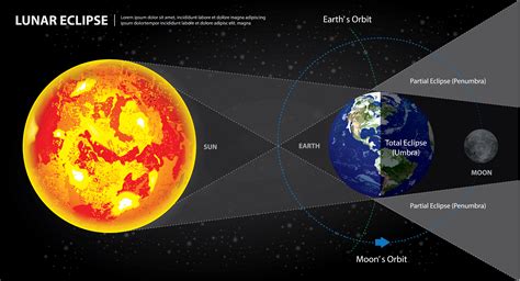 Comment suivre l'éclipse lunaire en live sur Youtube, à partir de 19h