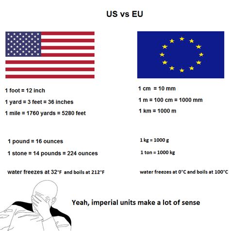 Image result for metric system vs imperial system | Metric, Humor, Funny