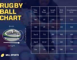 Infographic/Image Designing - Rugby Ball Size Chart | Freelancer