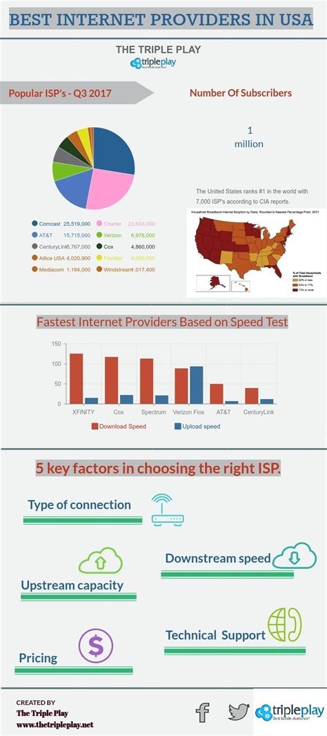 Compare Cable And Internet Providers In My Area - Cable