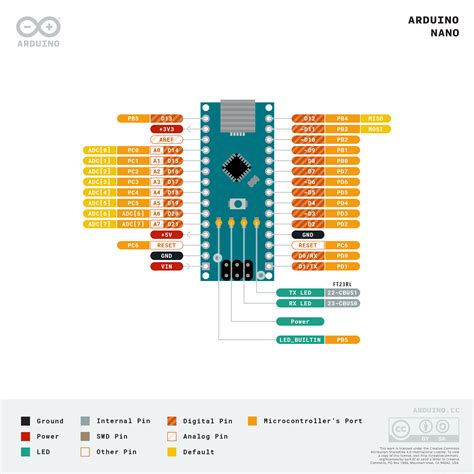 【arduino从入门到放肆]④Arduino 点亮LED_arduino上传就是烧录吗-CSDN博客