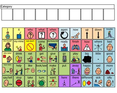 Core Board by Jennifer Thomas via Boardmaker Achieve | Boardmaker, Speech and language ...