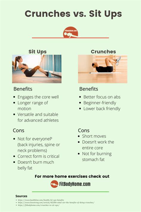 Crunches vs. Sit Ups - What's the difference? (With Poll) https://fitbodyhome.com/crunches-vs ...