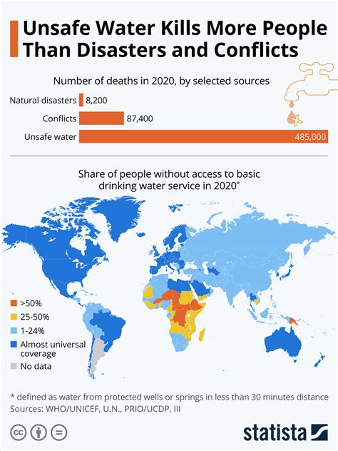 Unsafe Water Kills More People Than Disasters And Conflicts | Tea Party | Before It's News