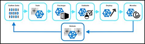 Train AI Models: A Complete Guide to Model Training Techniques