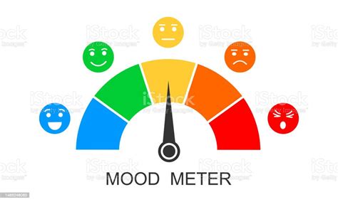 Mood Meter Dashboard With Arrow And Different Emotional Faces From Happy To Angry Emotions Chart ...