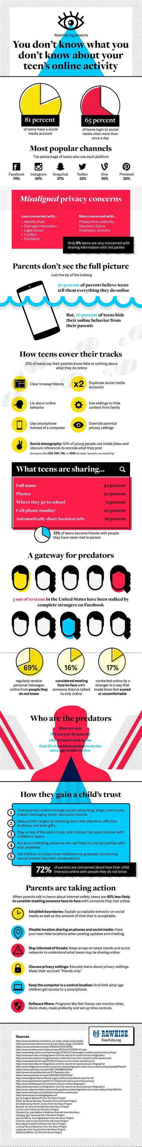 Social Media Privacy Infographic