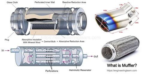 Types of Muffler: Silencer & Muffler Exhaust - Engineering Learn