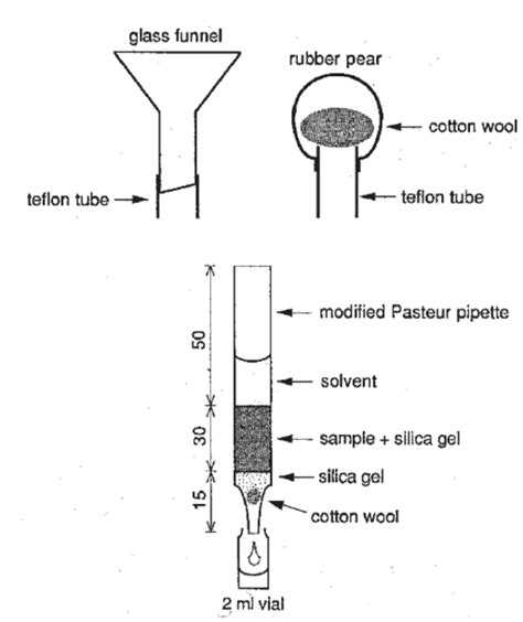 Apparatus for Pasteur pipette extraction of solid samples. Lengths in mm | Download Scientific ...