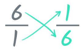 Reciprocal Meaning Math - astonishingceiyrs