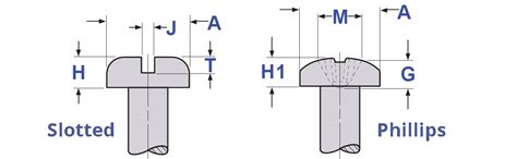 Flat Head Machine Screw Size Chart AFT Fasteners, 52% OFF