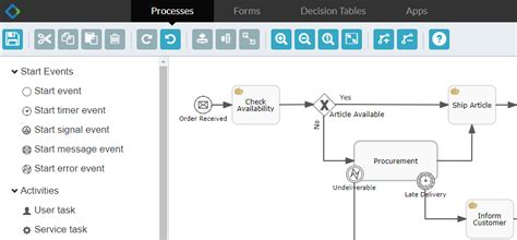 A Glance of BPMN 2.0 and Alfresco BPM Engine Activiti | Lionsgate Software