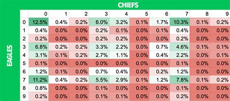 Super Bowl Squares Board: The Best Numbers for Your 2023 Pool