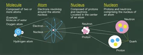 Intro to “The Story of Particle Physics” | “The Story of Particle Physics” by Mr. Ohsuka ...