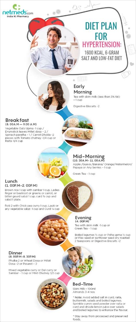 World Hypertension Day: Diet Chart To Control High BP- Infographic