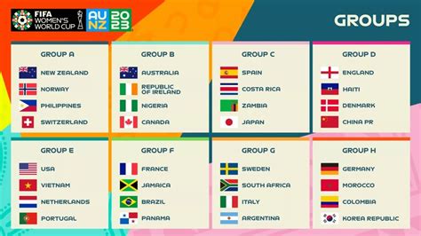 2023 FIFA Women's World Cup: Group Stage guide - Sporting Her