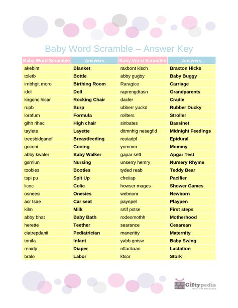 Baby Word Scramble C Answer Key