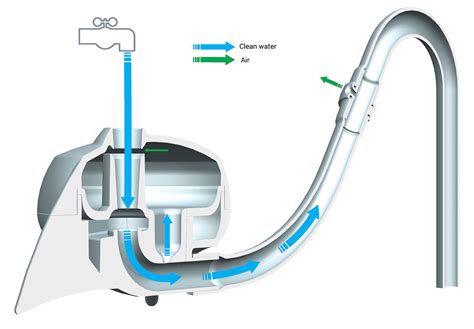 How does it work? – Tethys Eshop